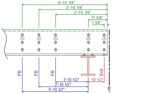 Product - Secondary